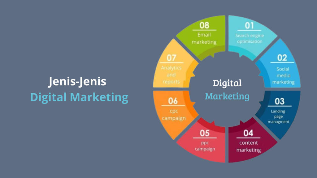Jenis-Jenis Digital Marketing